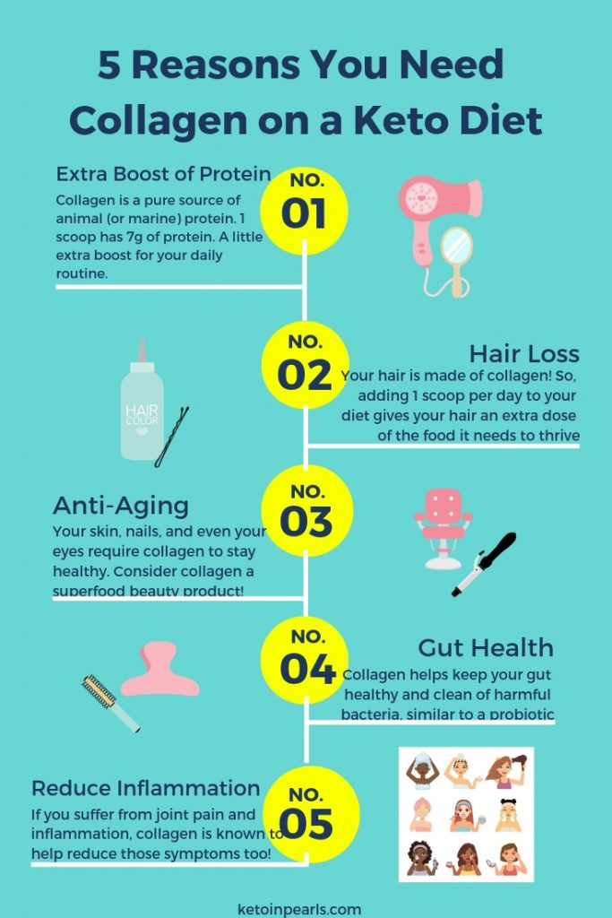 Keto hair loss doesn't have to be a thing! Easily prevent and remedy hair loss on keto with this one easy adjustment to your keto diet.