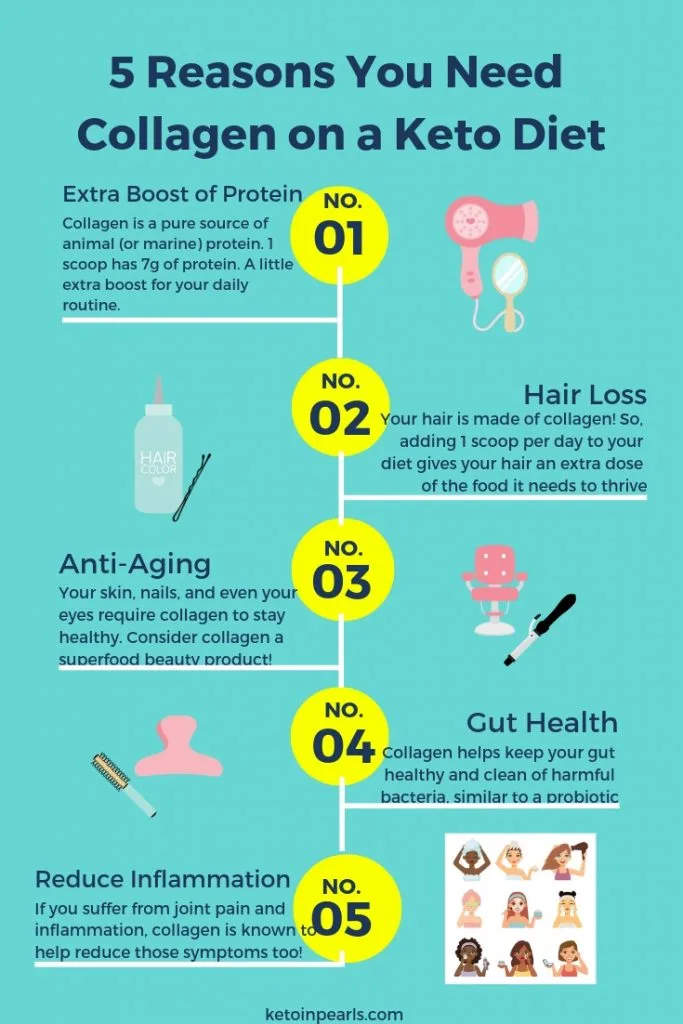 Keto and Hair Loss: The Beauty Secret of the Keto Diet | Keto In Pearls